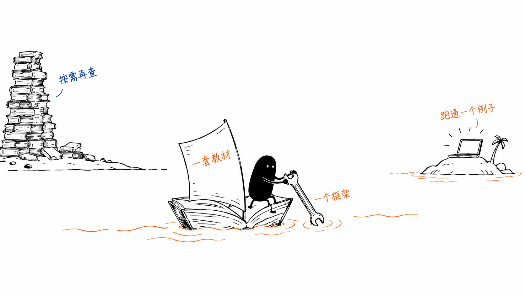 agent-learning-route