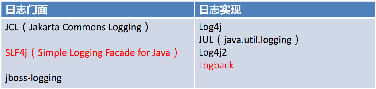 spring-boot-log-classification