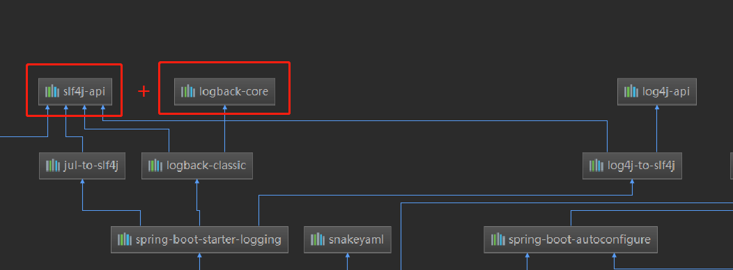 spring-boot-start-logging