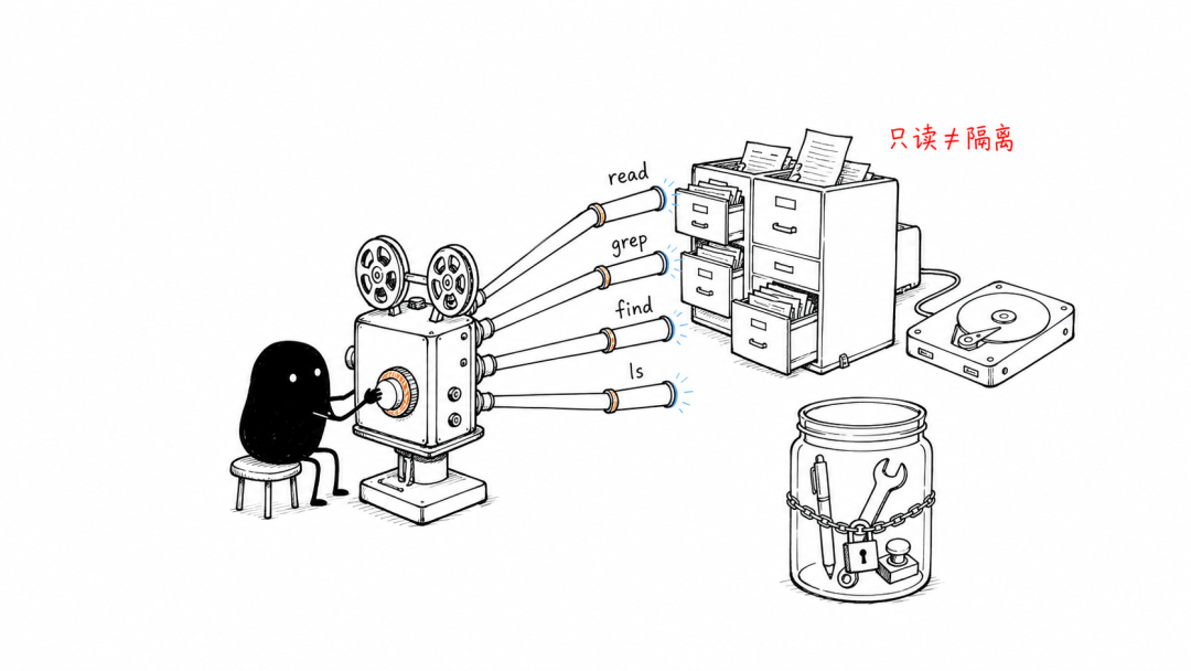 第一次上手 Agent Harness：用 Pi 和 DeepSeek Harness 修一个 Java Bug image 8