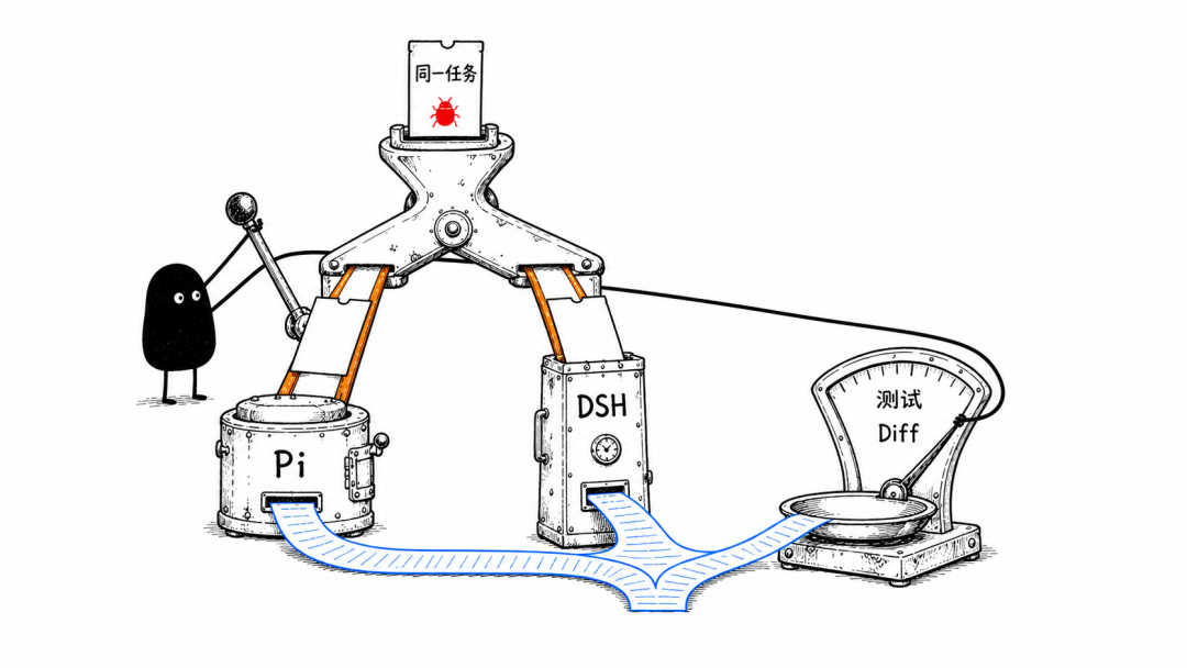 第一次上手 Agent Harness：用 Pi 和 DeepSeek Harness 修一个 Java Bug image 19