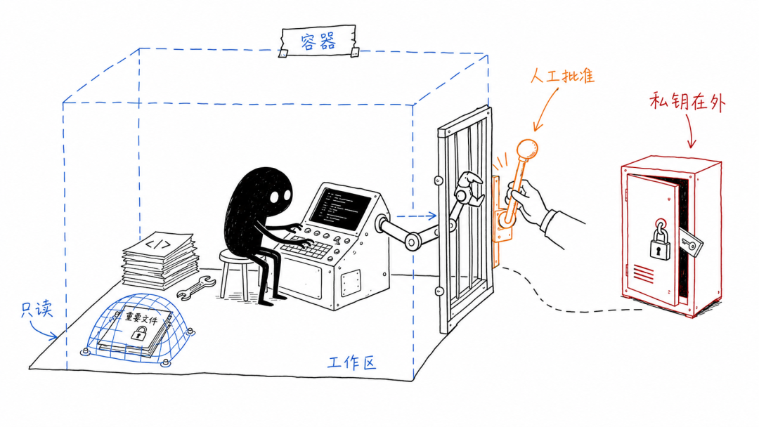 Agent Harness 到底是什么？从 Pi 和 DeepSeek Harness 讲起 image 6